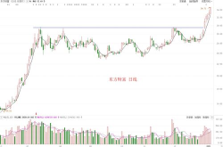 股票600161,涨跌幅0.42%，收盘价19.23元”