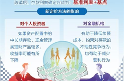 2020大额存款利率,高收益与风险并存