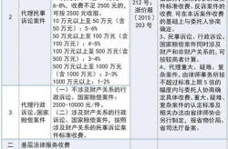 浙江省律师服务收费标准,收费标准、计算方法及注意事项