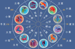 十二星座系统,揭秘性格命运与神秘力量